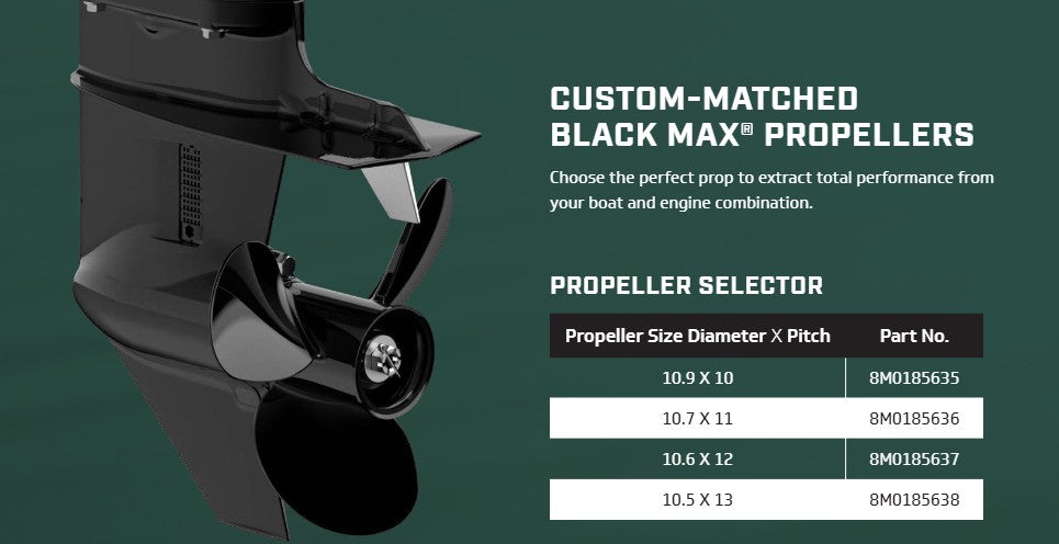 Mercury FourStroke 80–115hp Outboard Motors