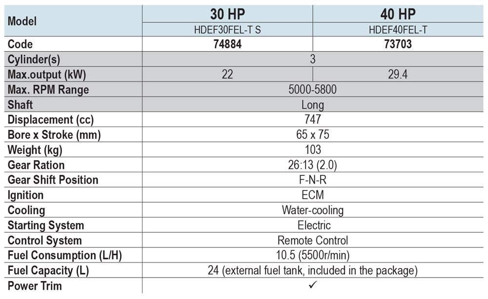 Hidea 40HP Outboard Motor – Premium, High-Performance 4-Stroke Marine Engine - image 2