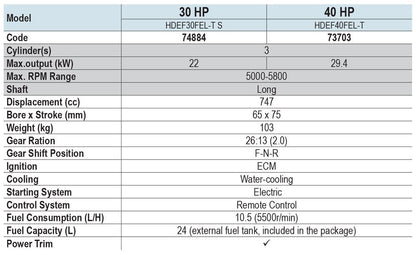 Hidea 40HP Outboard Motor – Premium, High-Performance 4-Stroke Marine Engine - image 2
