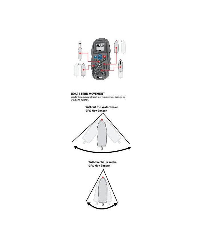 Watersnake Geo Spot 80lb Bow Mount Trolling Motor - image 10